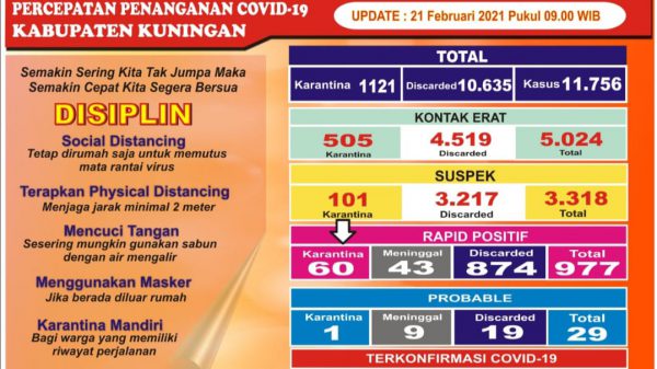 update covid minggu 21 februari 2021