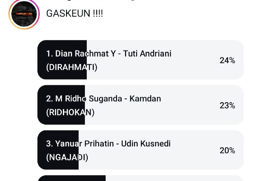 Sedikit Lagi, Paslon 03 Mampu Mengejar Paslon 01 dan 02